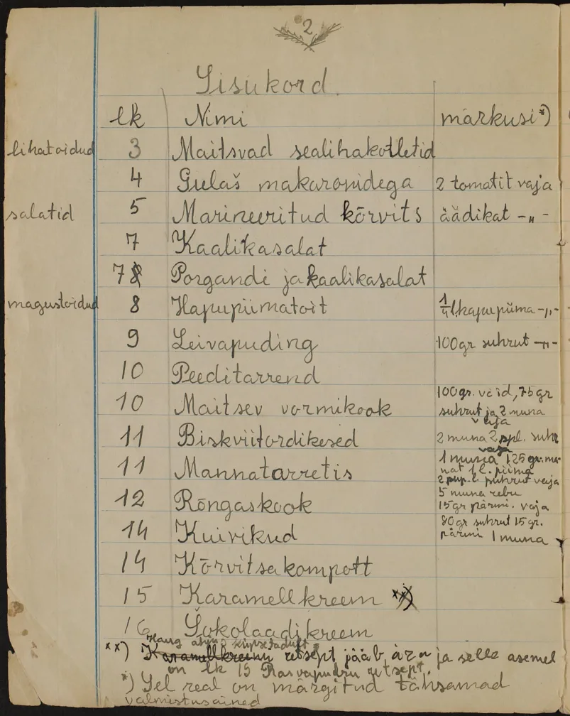 ERA.5068.1.37. K. Kirme poolt emale kingituseks koostatud toiduretseptide kogu (1940ndad?)